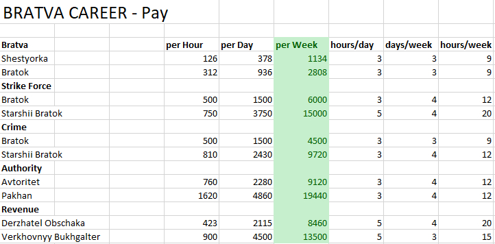 Career Pay Chart